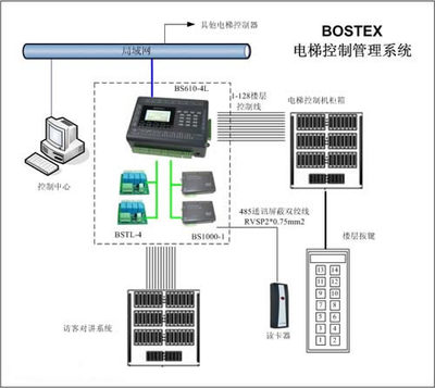 太陽電子 28年專業(yè)安防產(chǎn)品生產(chǎn)，真正實(shí)現(xiàn)HandsFree遠(yuǎn)距離自動(dòng)識(shí)別一卡通系統(tǒng)